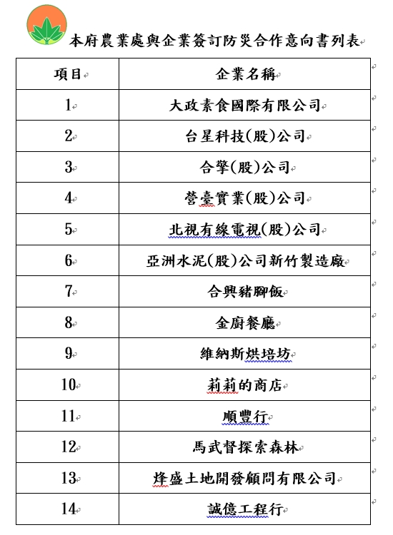 本府農業處與企業防災合作意向書列表